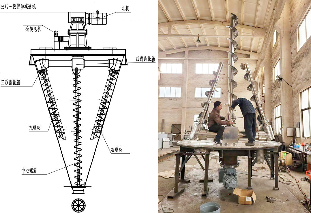 ZHJ系列三螺旋锥形混合机详情1.jpg